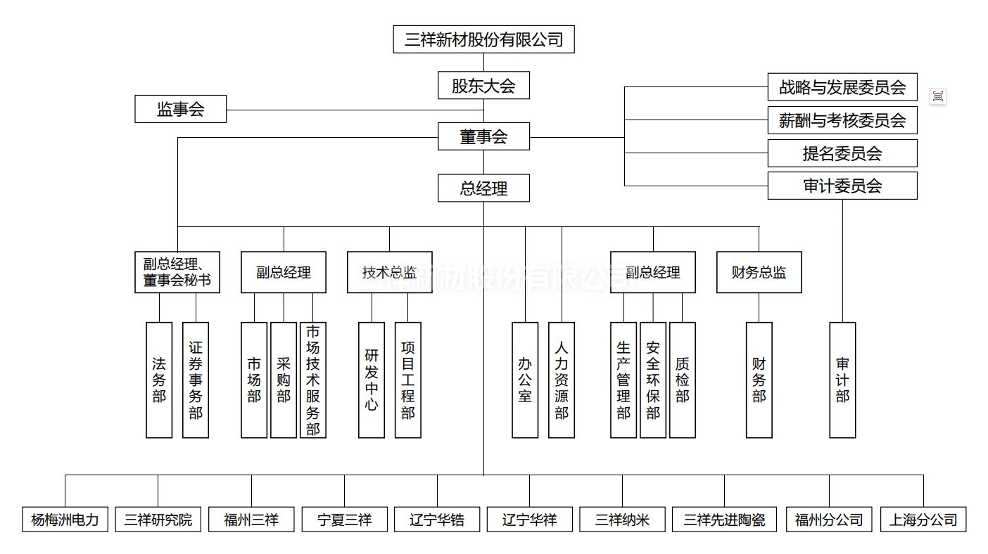 _2025組織機構圖.png